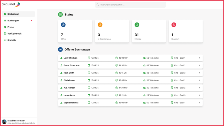 Darstellung des Dashboards als Grafik.